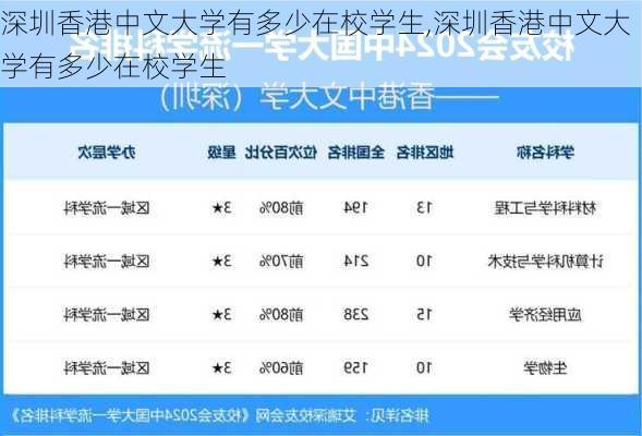 深圳香港中文大学有多少在校学生,深圳香港中文大学有多少在校学生