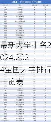 最新大学排名2024,2024全国大学排行一览表