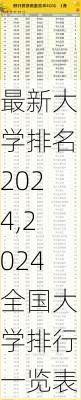 最新大学排名2024,2024全国大学排行一览表