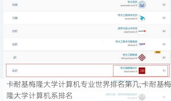 卡耐基梅隆大学计算机专业世界排名第几,卡耐基梅隆大学计算机系排名