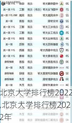 北京大学排行榜2022,北京大学排行榜2022年