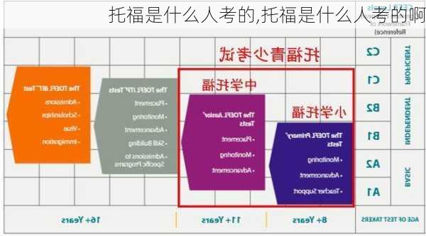 托福是什么人考的,托福是什么人考的啊