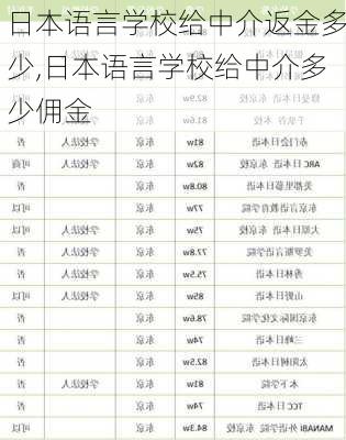 日本语言学校给中介返金多少,日本语言学校给中介多少佣金