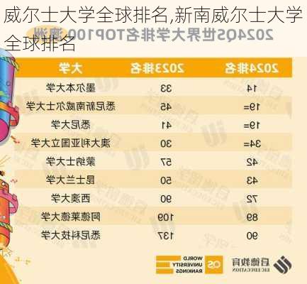 威尔士大学全球排名,新南威尔士大学全球排名