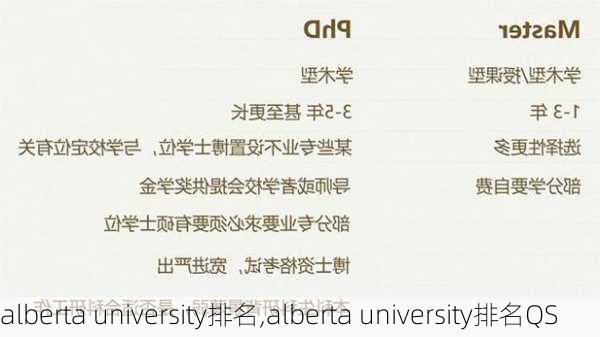 alberta university排名,alberta university排名QS