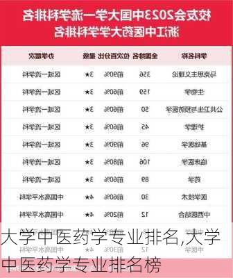 大学中医药学专业排名,大学中医药学专业排名榜