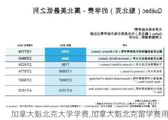 加拿大魁北克大学学费,加拿大魁北克留学费用