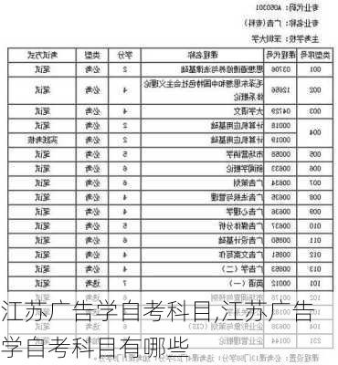 江苏广告学自考科目,江苏广告学自考科目有哪些