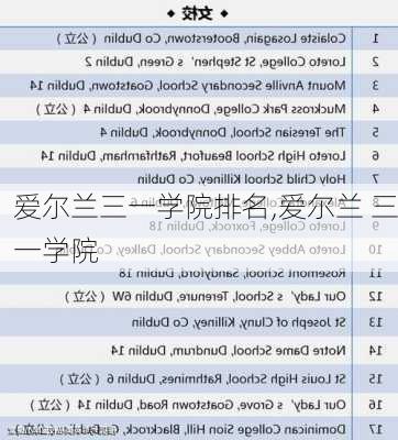 爱尔兰三一学院排名,爱尔兰 三一学院