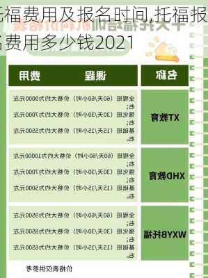 托福费用及报名时间,托福报名费用多少钱2021