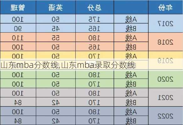 山东mba分数线,山东mba录取分数线