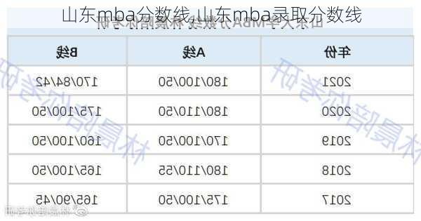 山东mba分数线,山东mba录取分数线