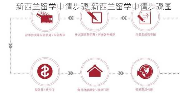 新西兰留学申请步骤,新西兰留学申请步骤图