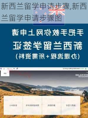 新西兰留学申请步骤,新西兰留学申请步骤图