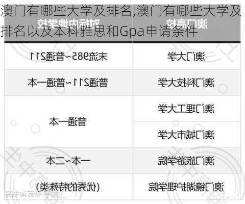 澳门有哪些大学及排名,澳门有哪些大学及排名以及本科雅思和Gpa申请条件