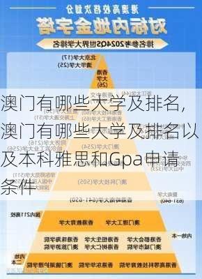 澳门有哪些大学及排名,澳门有哪些大学及排名以及本科雅思和Gpa申请条件