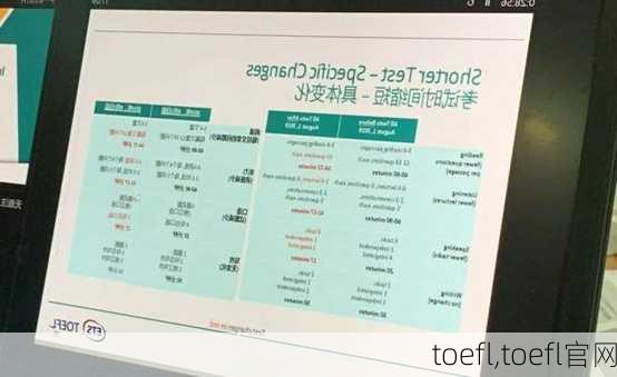 toefl,toefl官网