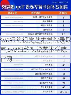 sva纽约视觉艺术学院录取率,sva纽约视觉艺术学院官网