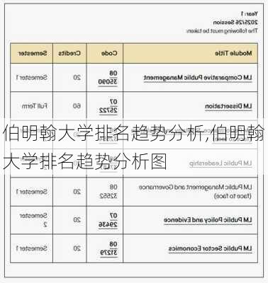 伯明翰大学排名趋势分析,伯明翰大学排名趋势分析图