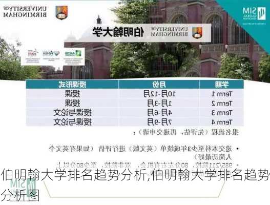 伯明翰大学排名趋势分析,伯明翰大学排名趋势分析图