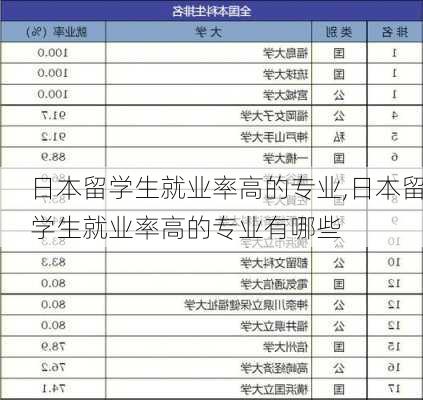 日本留学生就业率高的专业,日本留学生就业率高的专业有哪些