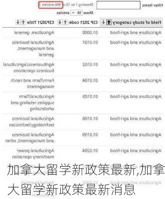 加拿大留学新政策最新,加拿大留学新政策最新消息