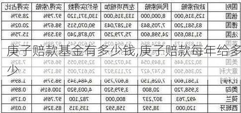 庚子赔款基金有多少钱,庚子赔款每年给多少