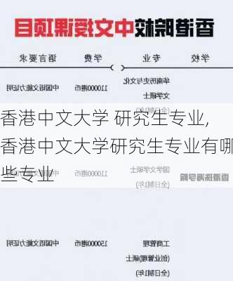 香港中文大学 研究生专业,香港中文大学研究生专业有哪些专业