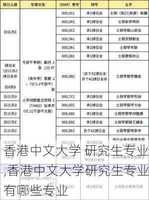 香港中文大学 研究生专业,香港中文大学研究生专业有哪些专业