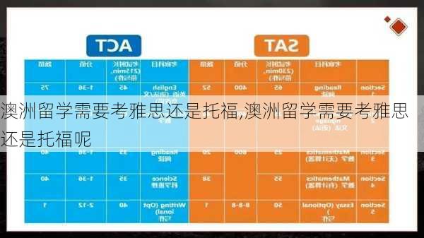 澳洲留学需要考雅思还是托福,澳洲留学需要考雅思还是托福呢