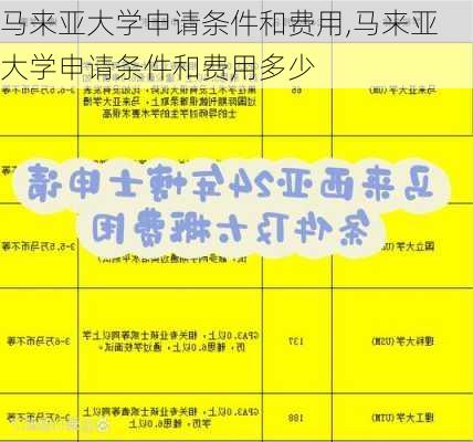 马来亚大学申请条件和费用,马来亚大学申请条件和费用多少