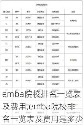 emba院校排名一览表及费用,emba院校排名一览表及费用是多少