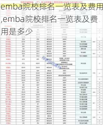 emba院校排名一览表及费用,emba院校排名一览表及费用是多少