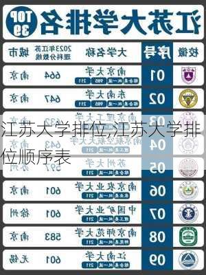 江苏大学排位,江苏大学排位顺序表