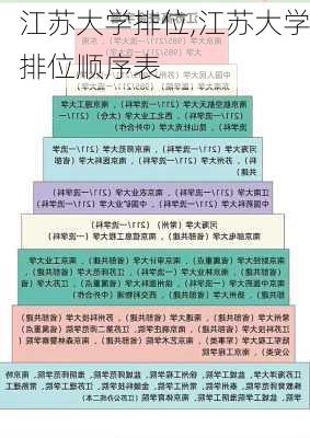 江苏大学排位,江苏大学排位顺序表