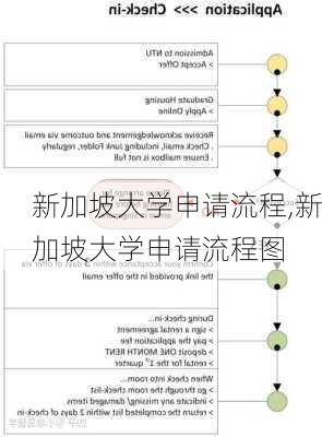 新加坡大学申请流程,新加坡大学申请流程图