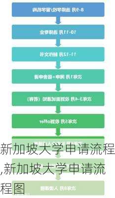 新加坡大学申请流程,新加坡大学申请流程图