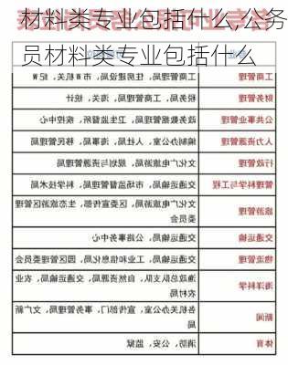 材料类专业包括什么,公务员材料类专业包括什么