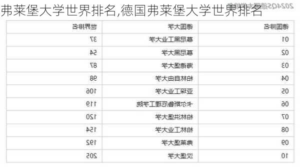 弗莱堡大学世界排名,德国弗莱堡大学世界排名