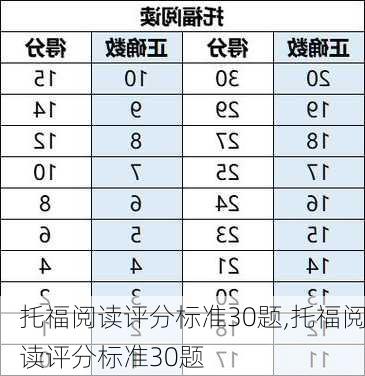 托福阅读评分标准30题,托福阅读评分标准30题