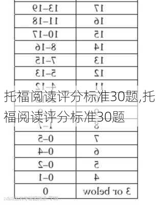 托福阅读评分标准30题,托福阅读评分标准30题