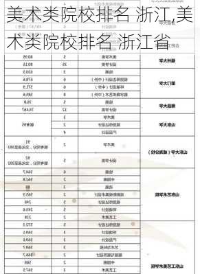 美术类院校排名 浙江,美术类院校排名 浙江省