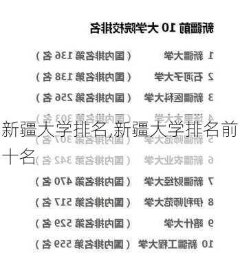 新疆大学排名,新疆大学排名前十名