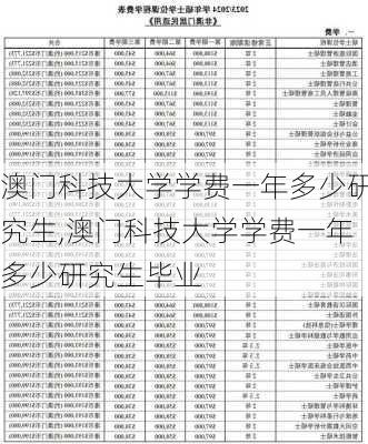 澳门科技大学学费一年多少研究生,澳门科技大学学费一年多少研究生毕业