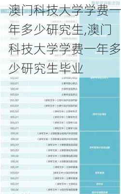 澳门科技大学学费一年多少研究生,澳门科技大学学费一年多少研究生毕业