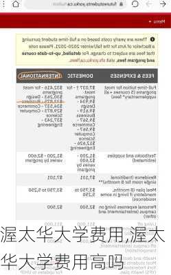 渥太华大学费用,渥太华大学费用高吗