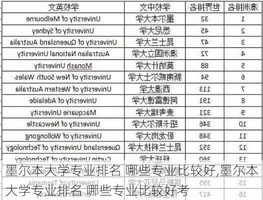 墨尔本大学专业排名 哪些专业比较好,墨尔本大学专业排名 哪些专业比较好考