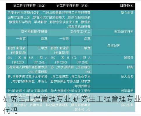 研究生工程管理专业,研究生工程管理专业代码