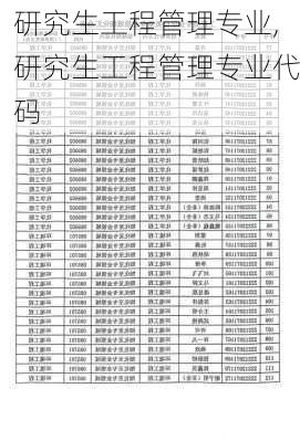 研究生工程管理专业,研究生工程管理专业代码