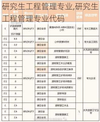 研究生工程管理专业,研究生工程管理专业代码